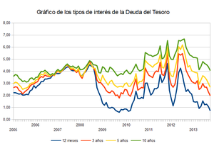El tipo de interés, la inflación y el fondo de comercio de las empresas.